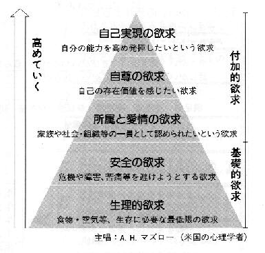 �~���̌܂̒i�K�}