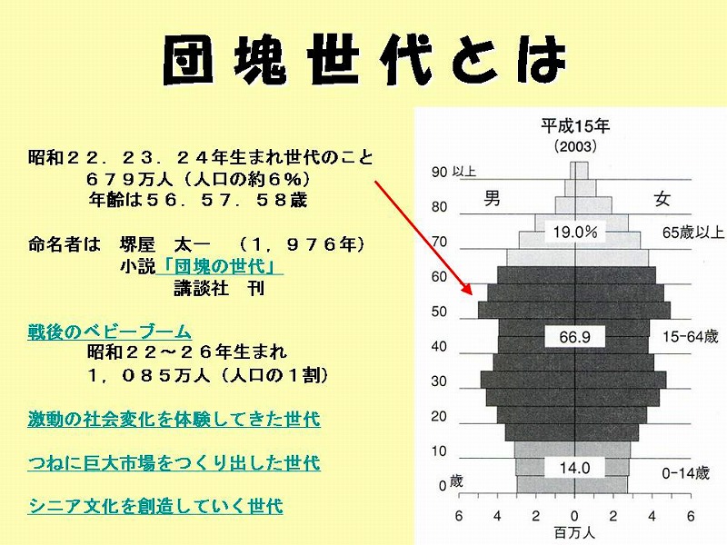 �c�򐢑�̌���Ɖۑ� �c�򐢑�Ƃ�