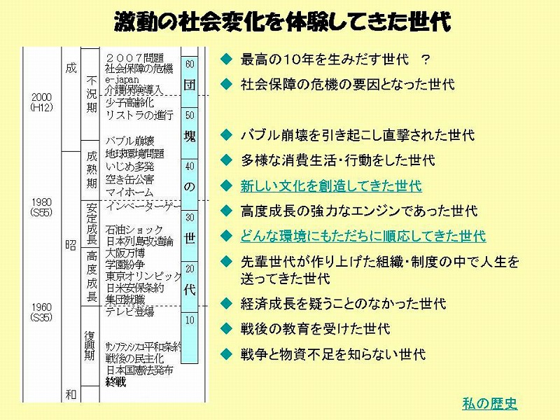 �c�򐢑�̌���Ɖۑ� �����̎Љ��̌����Ă����c�򐢑�