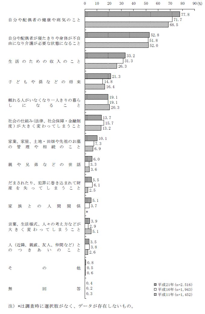 �O���t�F��������