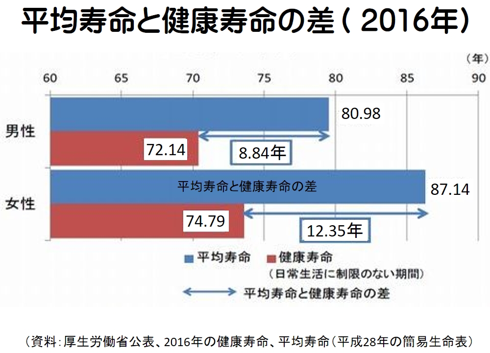 ���N�����̃C���X�g