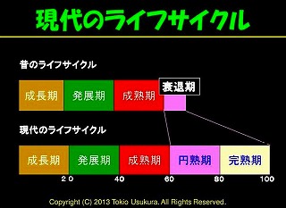 ����̃��C�t�T�C�N��