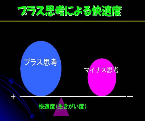 �v���X�v�l�ɂ����K�x�i���������x�j