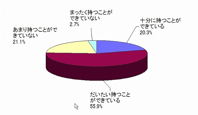 ������̂�Ƃ�ɂ��āA�����̌��ʃO���t