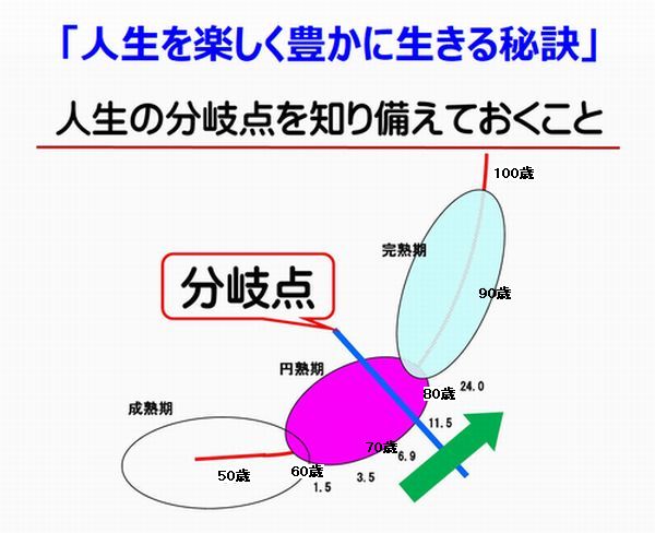 �l���̕���_�͂V�T�΂���W�O��