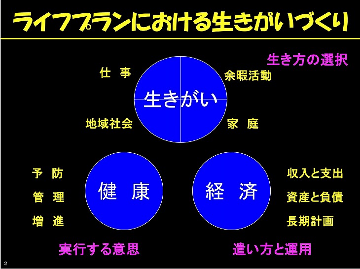 ���C�t�v�����ɂ����鐶�������Â���