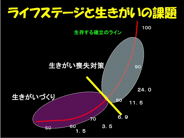 ���C�t�X�e�[�W�Ɛ��������̉ۑ�